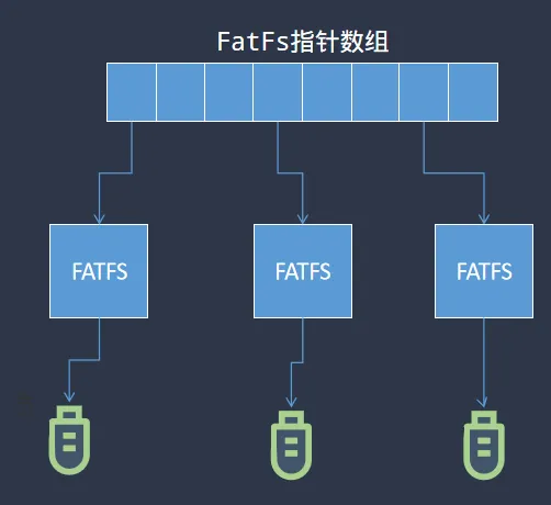 alt FAT指针数组