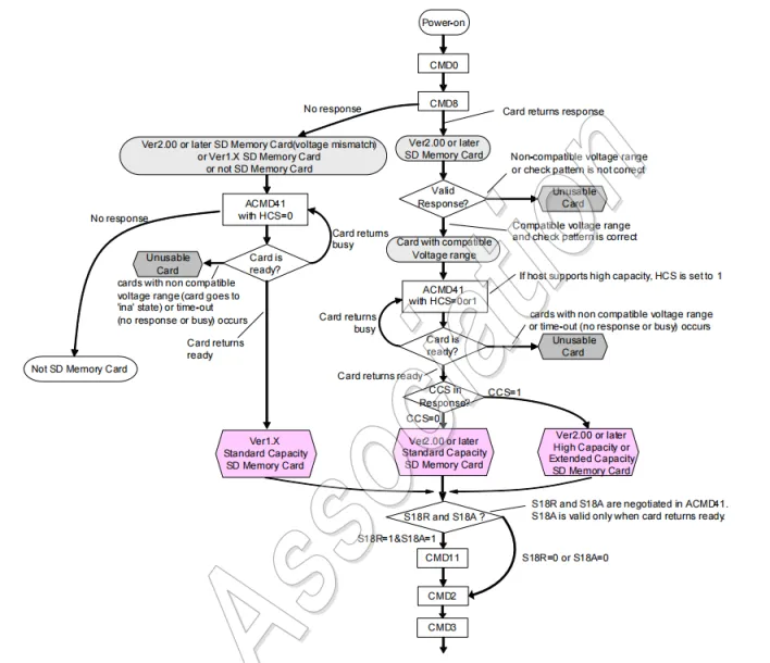 alt 识别模式状态机