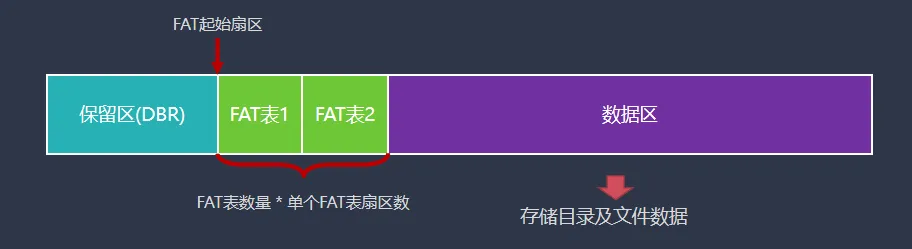 alt FAT文件结构