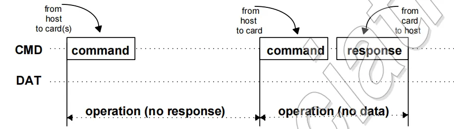 alt 不带数据的命令