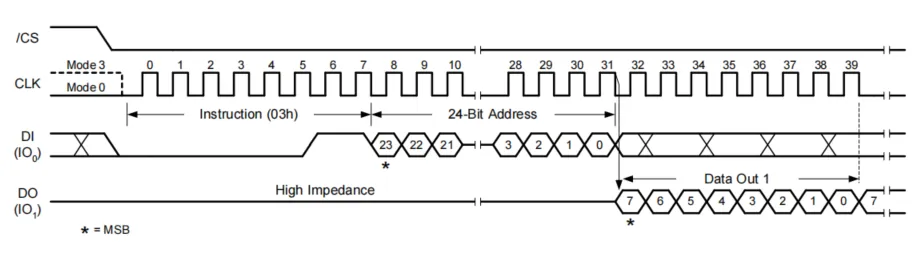 alt 数据读取波形