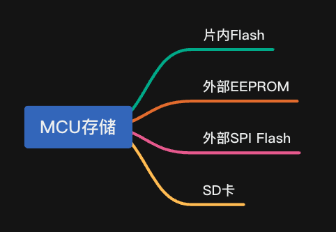 alt 应用文件系统的场合
