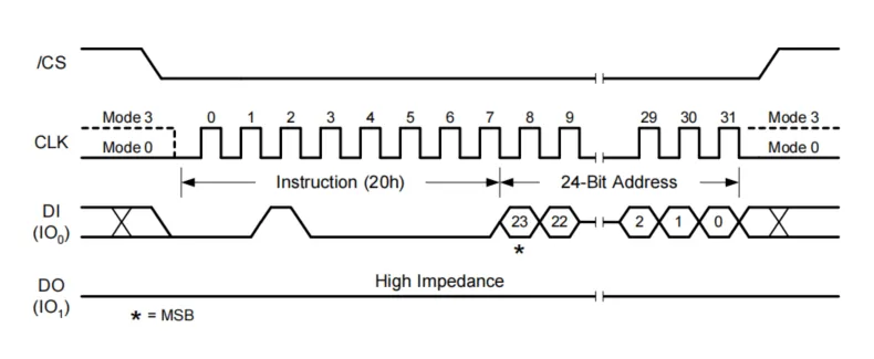 alt 擦除命令波形