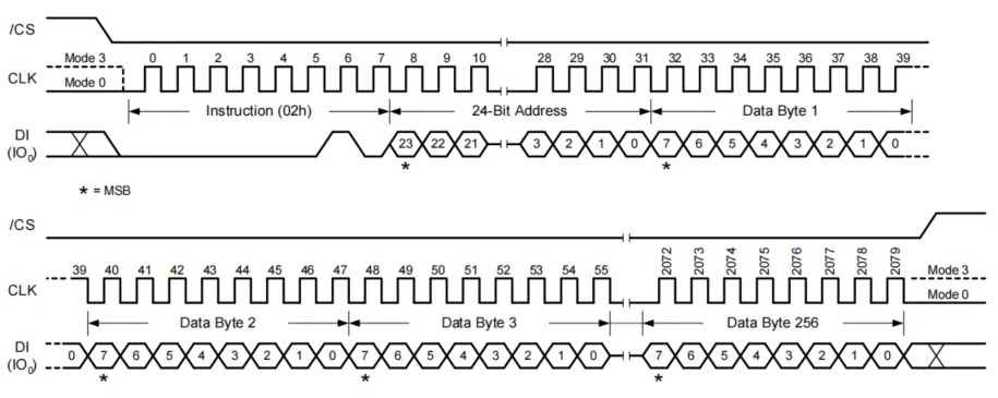 alt 页编程命令波形