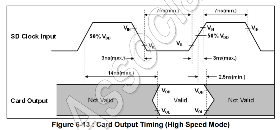 alt 切换后的时序