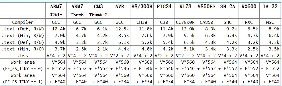 alt FATFS占用情况