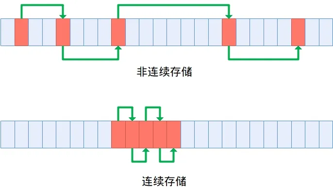 alt 簇存储示意图