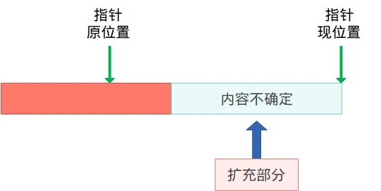alt 超出文件大小的问题